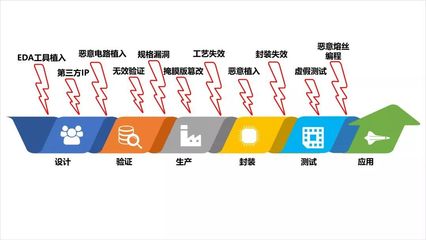 清華團(tuán)隊(duì)CPU硬件安全技術(shù)入選全球領(lǐng)先科技成果，引領(lǐng)集成電路設(shè)計(jì)新方向