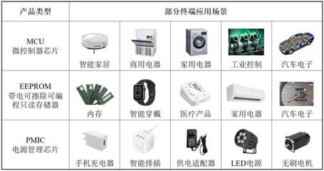 高秉強陪跑18年、大疆高管加持，這位硅谷海歸二度沖刺IPO 一家IC設計公司的韌性突圍