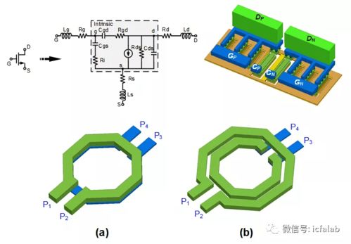 紋理論，構架夢\uff1a集成電路器件與設計的搭梁觀