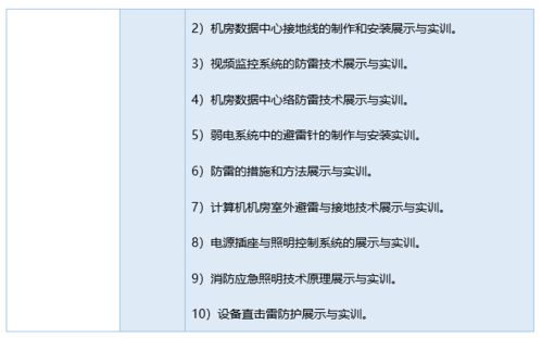 構(gòu)建未來數(shù)字建筑的基石 網(wǎng)絡(luò)工程防雷接地與智能樓宇實(shí)訓(xùn)室設(shè)計(jì)