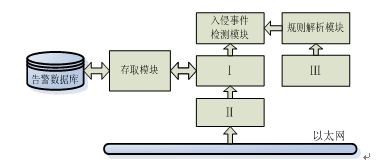 全國(guó)計(jì)算機(jī)等級(jí)考試四級(jí)筆試網(wǎng)絡(luò)工程師 計(jì)算機(jī)網(wǎng)絡(luò)工程設(shè)計(jì)要點(diǎn)解析
