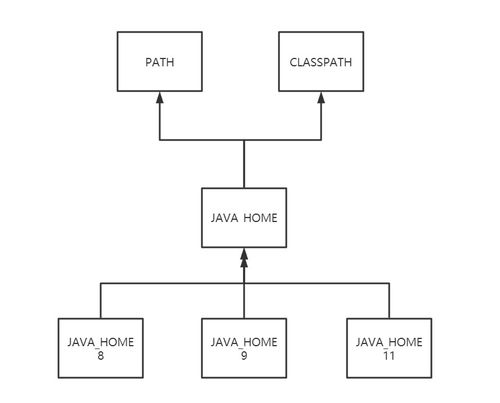 Java高級(jí)開發(fā)工程師新電腦配置與網(wǎng)絡(luò)環(huán)境部署指南